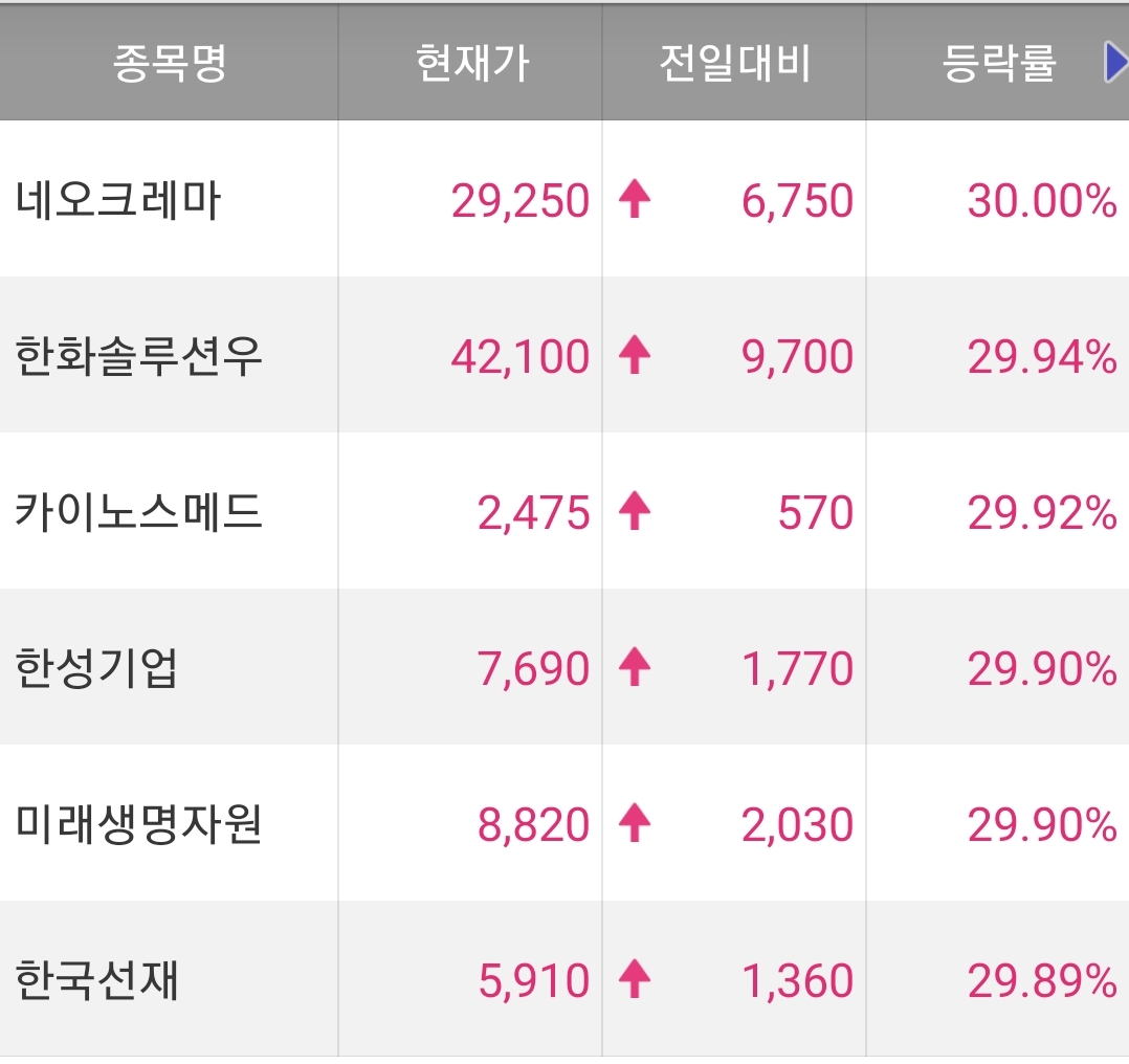  오늘의 특징주 정리 220302 / 한성기업 주가 / 카이노스메드 주가 / 미래생명자원 주가 / 한국선재 주가