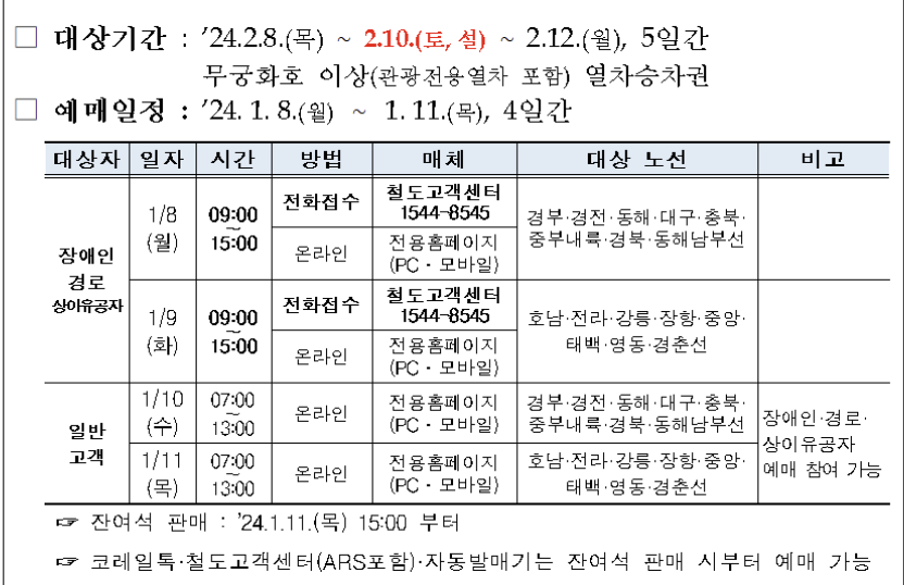 2024년-설날-KTX-예매