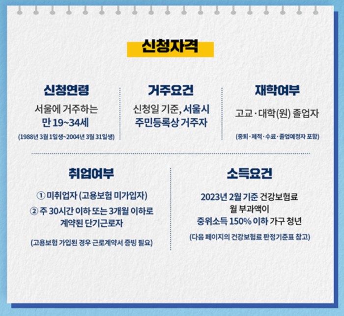 청년수당