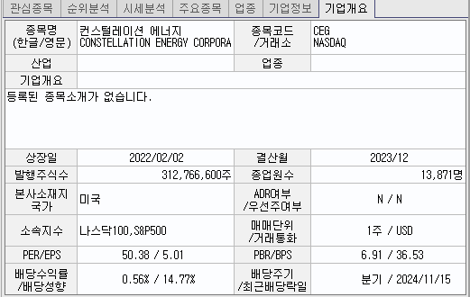 기업개요