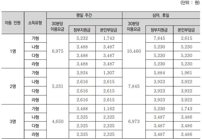 질병감염아동지원 B형