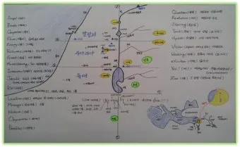 예수님의 생애 33년 행적 정리_23