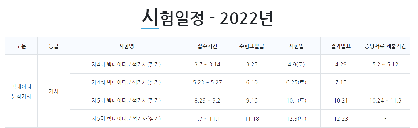  빅데이터 분석기사 일정과 합격률 알아보기