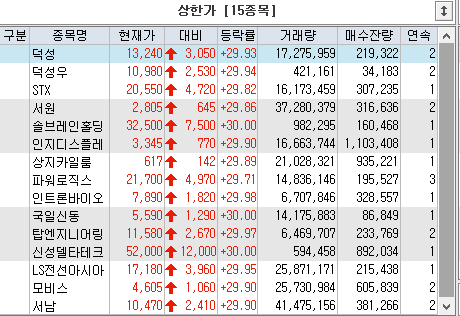 상한가 20230816