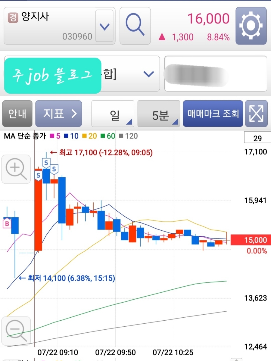 7월 22일 양지사 매매 차트