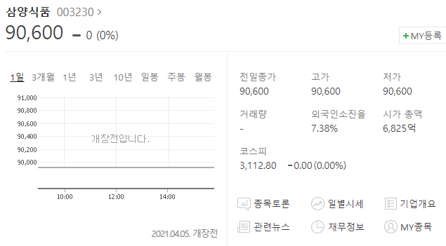  삼양식품 주가 분석(배당금)