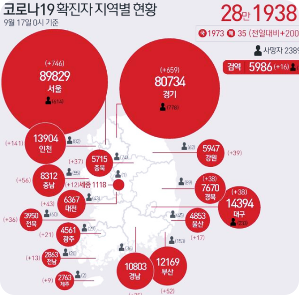 제주 여행 일가족 8명 '코로나19' 확진, 제주 '신규확진자' 9명 발생