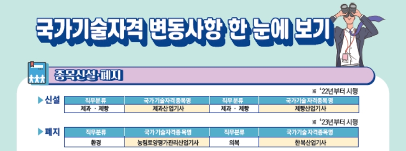 국가기술자격 변동사항 한 눈에 보자! 국가기술자격 변동사항 한 눈에 보자!
