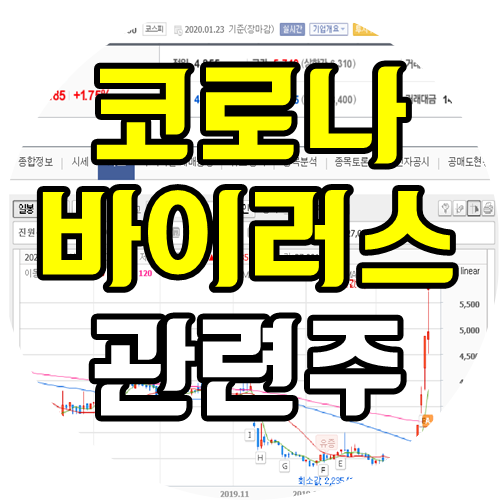  신종코로나바이러스 관련주 대장주추천! 어디까지갈까?