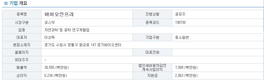 바이오인프라 공모주 수요예측결과 예상수익4