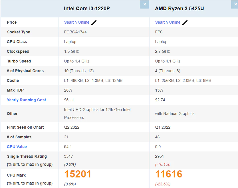 i3-1220P&#44; Ryzen 3 5425U CPU 성능비교