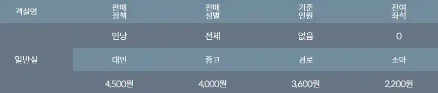 가사도 배편 요금