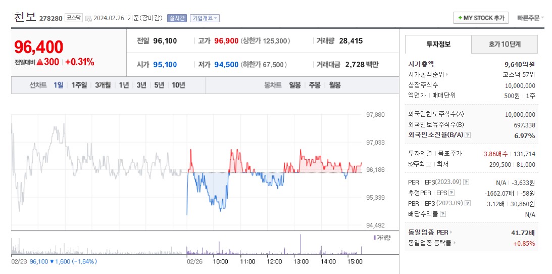 주가 이미지