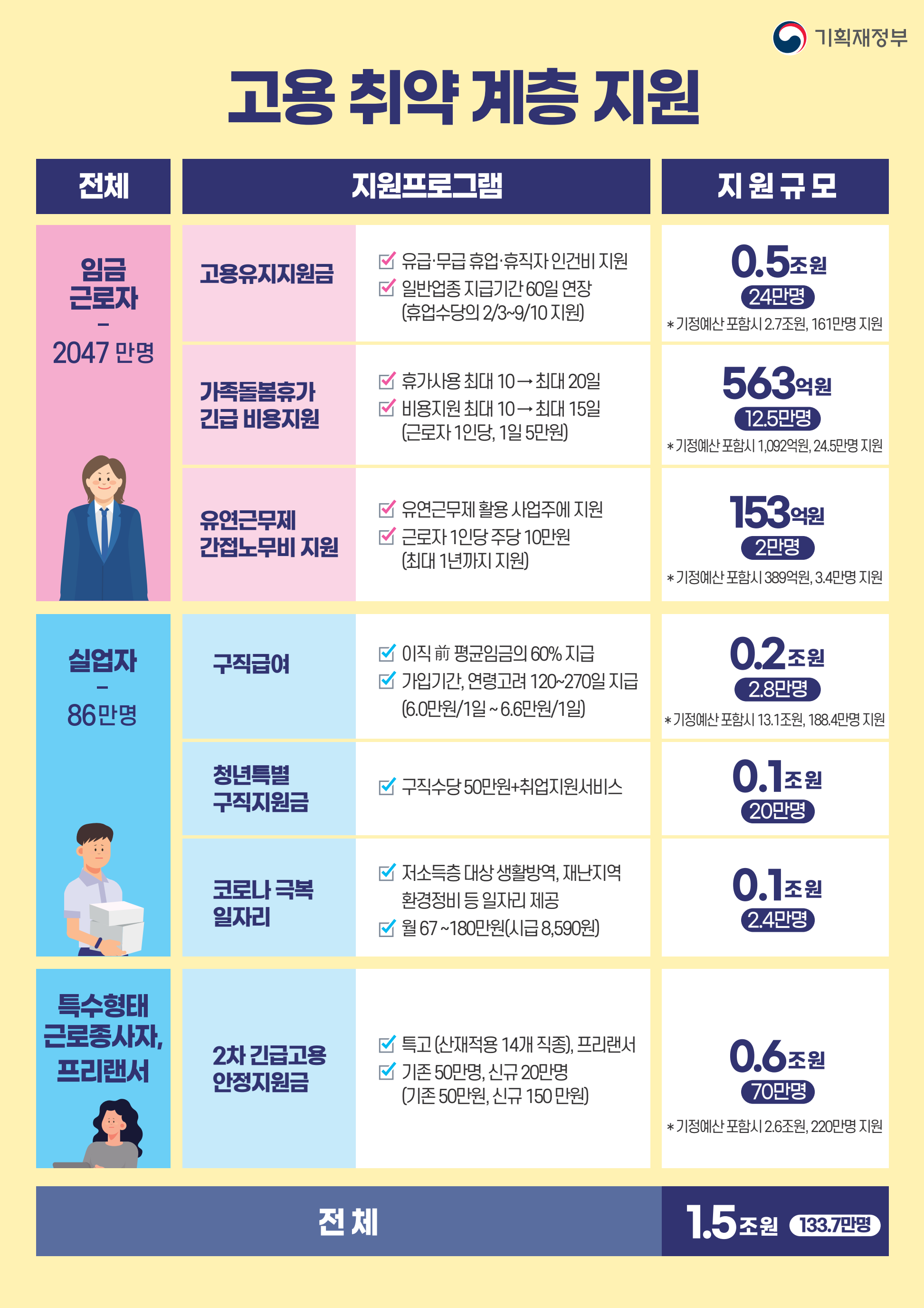  프리랜서 분들, 2차 재난지원금 소식 들으셨나요? (1차 지원금 수령한 프리랜서 분들께 기쁜 소식!)