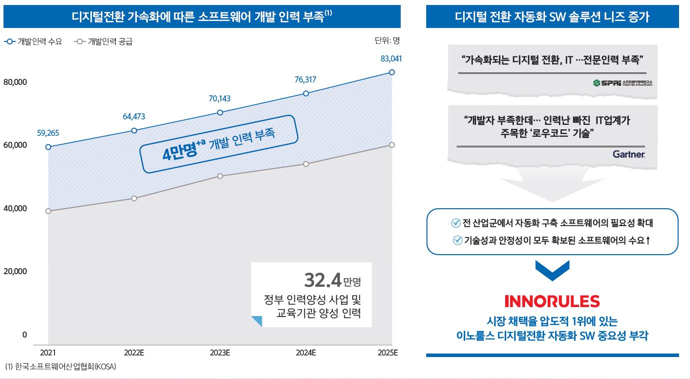 DX 자동화 SW 중요성