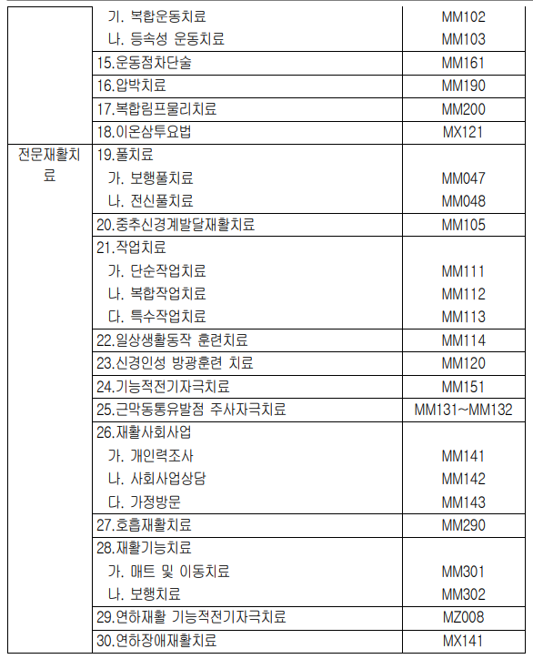 상해및질병관련12] 재활치료 분류표2