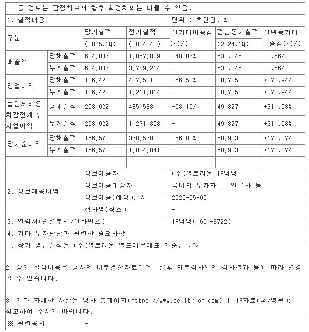 셀트리온 2025년 1분기 실적공시