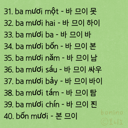 베트남어-숫자-알아보기-사진