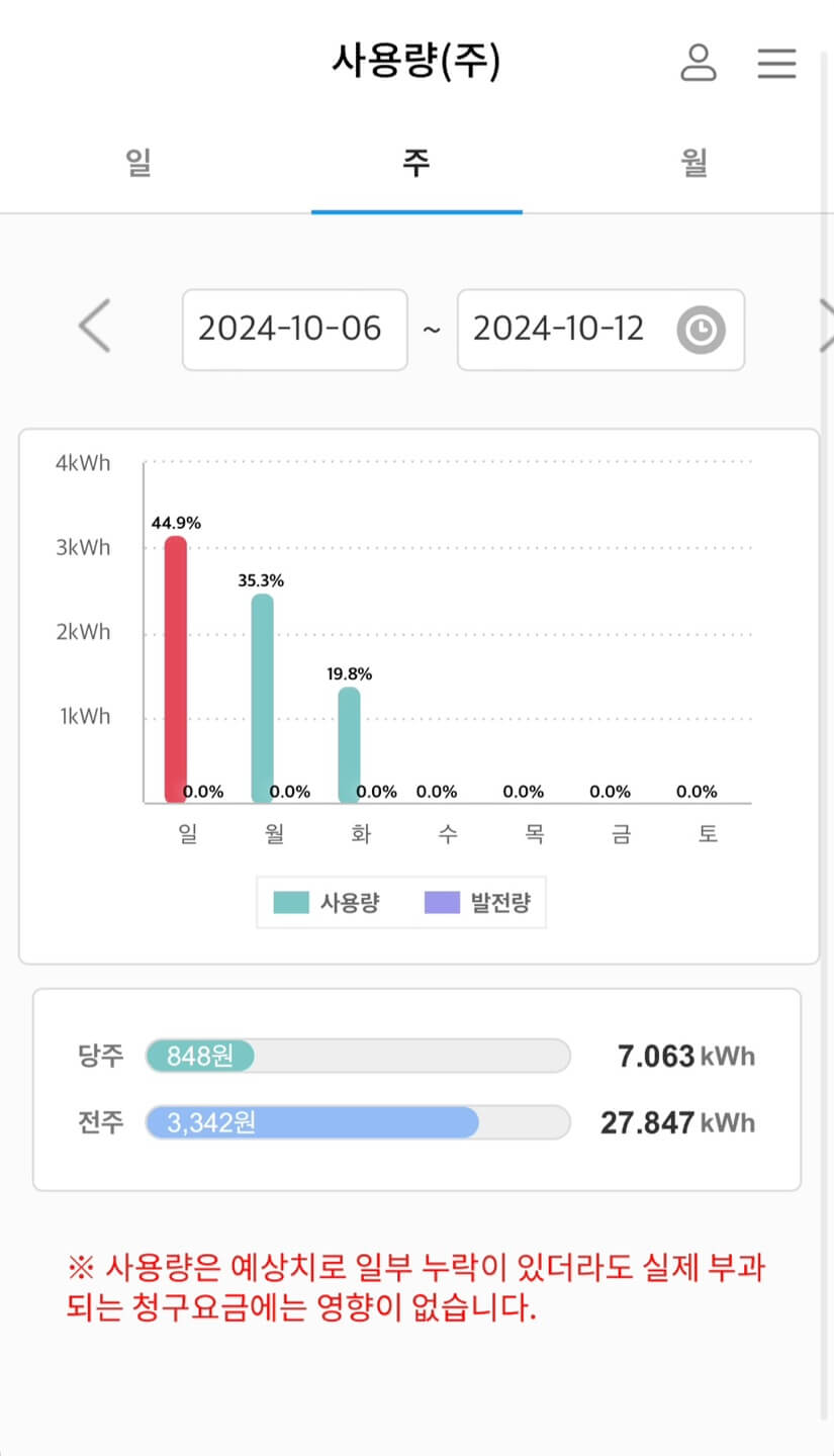 전기요금 계산기 한전온 한전파워플래너 실시간 전기요금 조회 방법