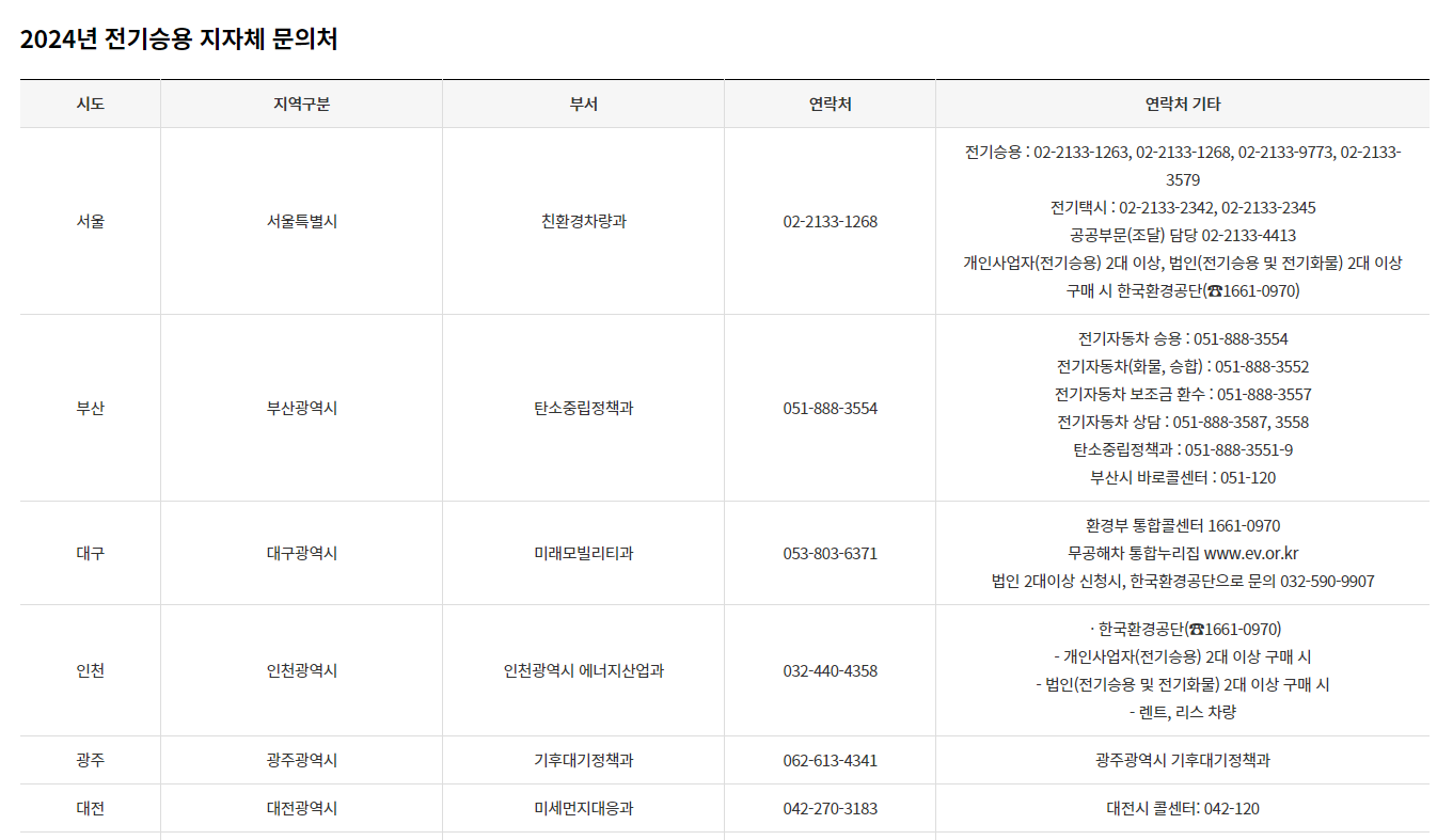 전기차 보조금 문의처