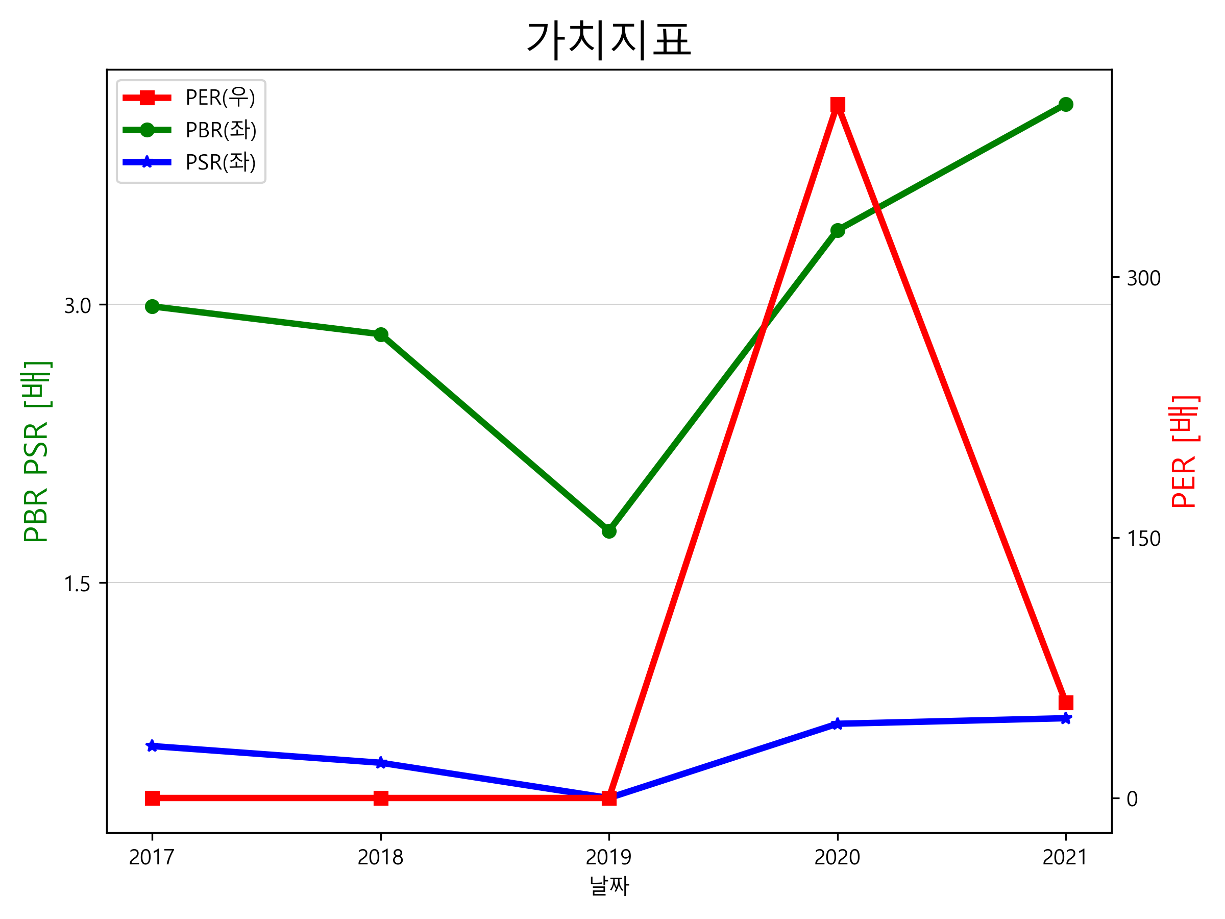 대한전선 주가 전망 8