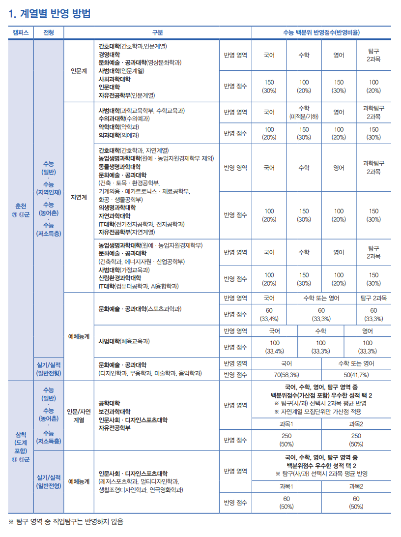 강원대 입학처 2021 5