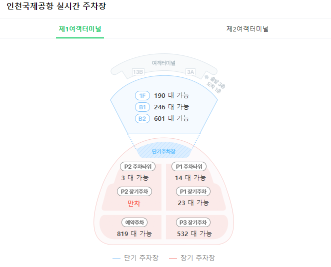 인천공항 실시간 주차장 상황