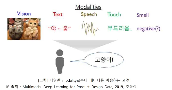멀티모달2