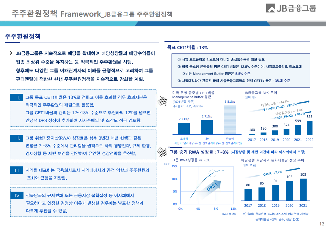 JB금융지주 주주환원정책