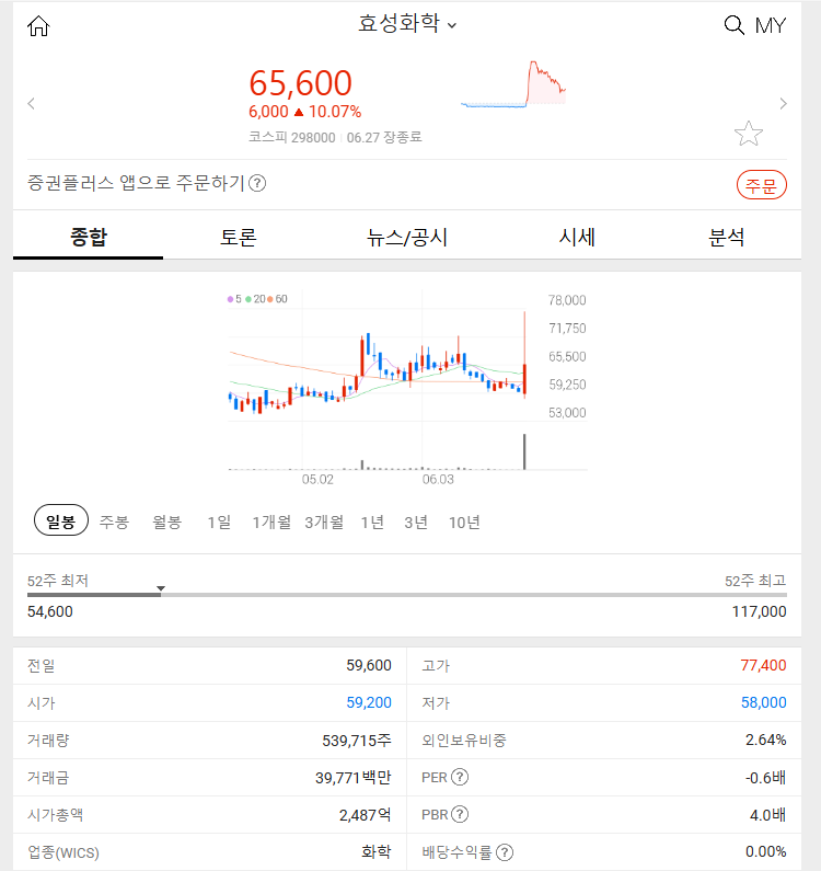 효성화학 (+10.07%) 2024년 6월 27일 주식 특징주