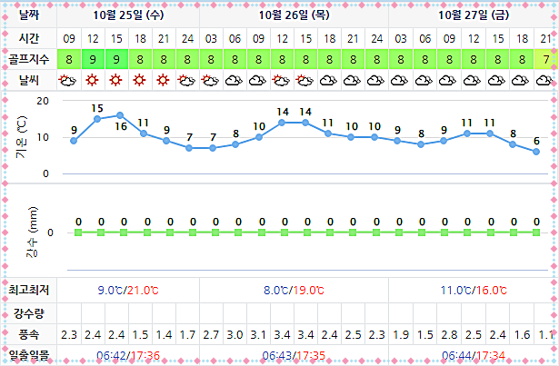 하이원CC 골프장 날씨 1025