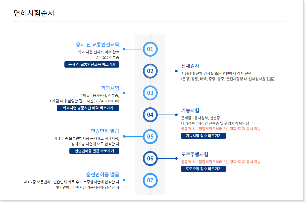 안전운전_통합민원_홈페이지