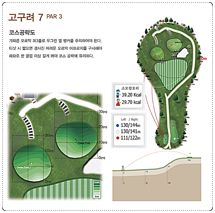 한원CC 고구려 코스 7번 홀