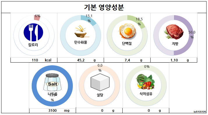 건다시마 칼로리 영양성분 비타민 미네랄 아미노산 혈당지수(GI지수)