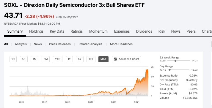  미국주식 SOXL ETF 수익률 극대화 투자방법