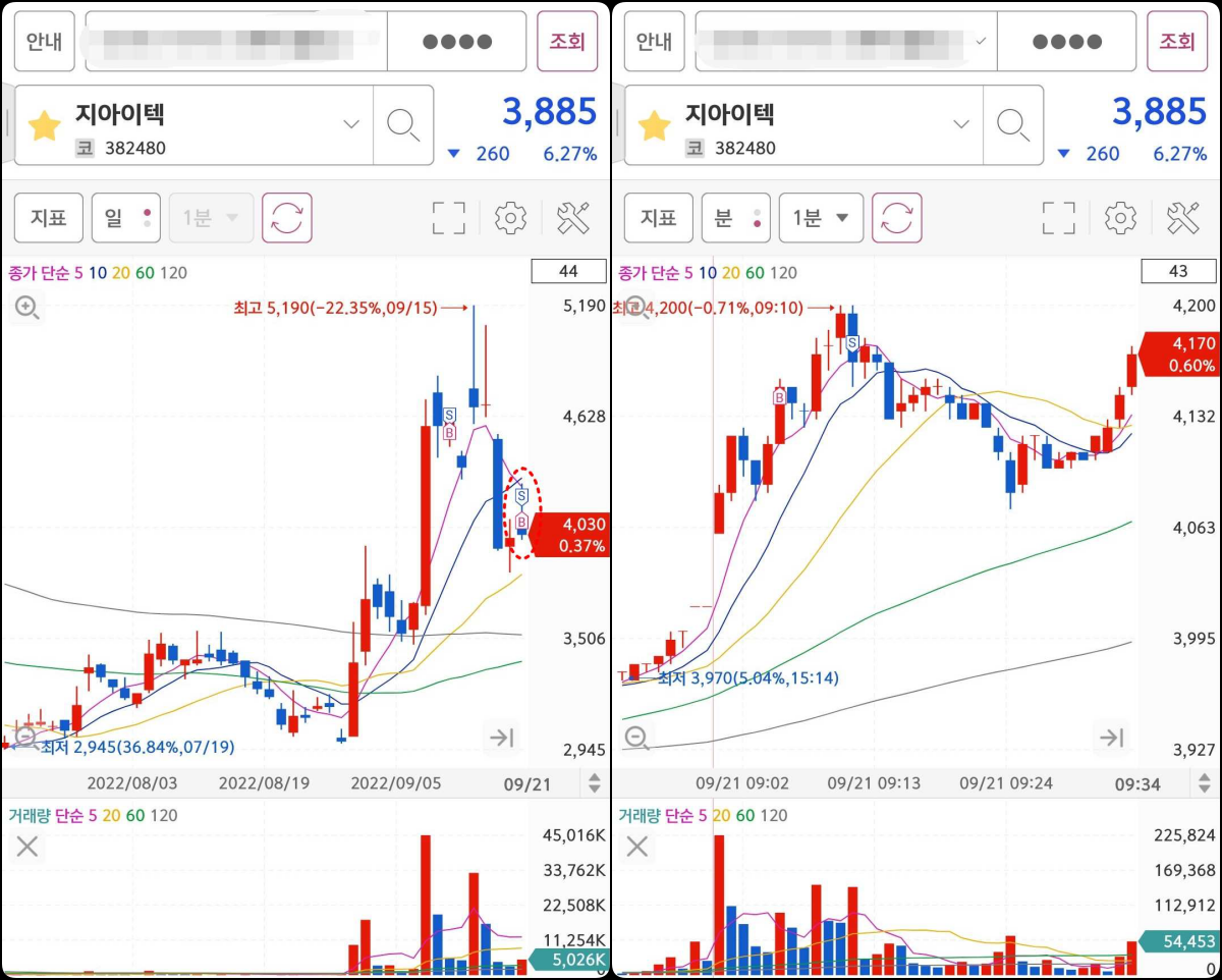 지아이텍 매매마크