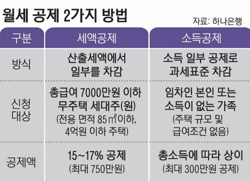 2023년 연말정산 달라진 공제 항목 7가지