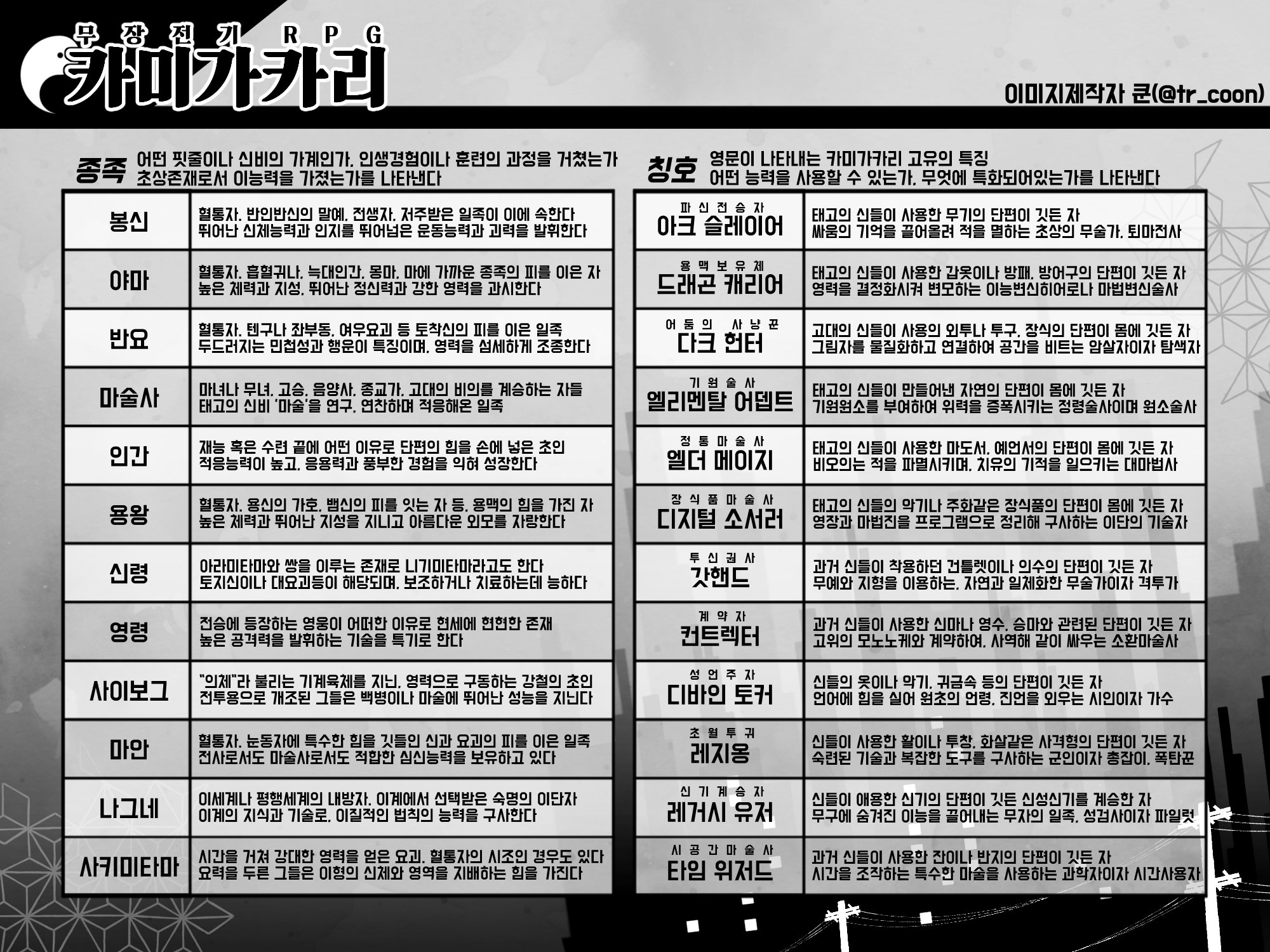 굴린다이스 이미지