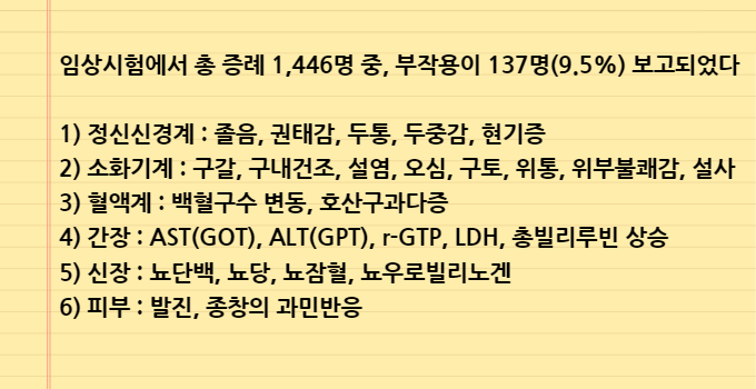 가리온정_10mg_부작용