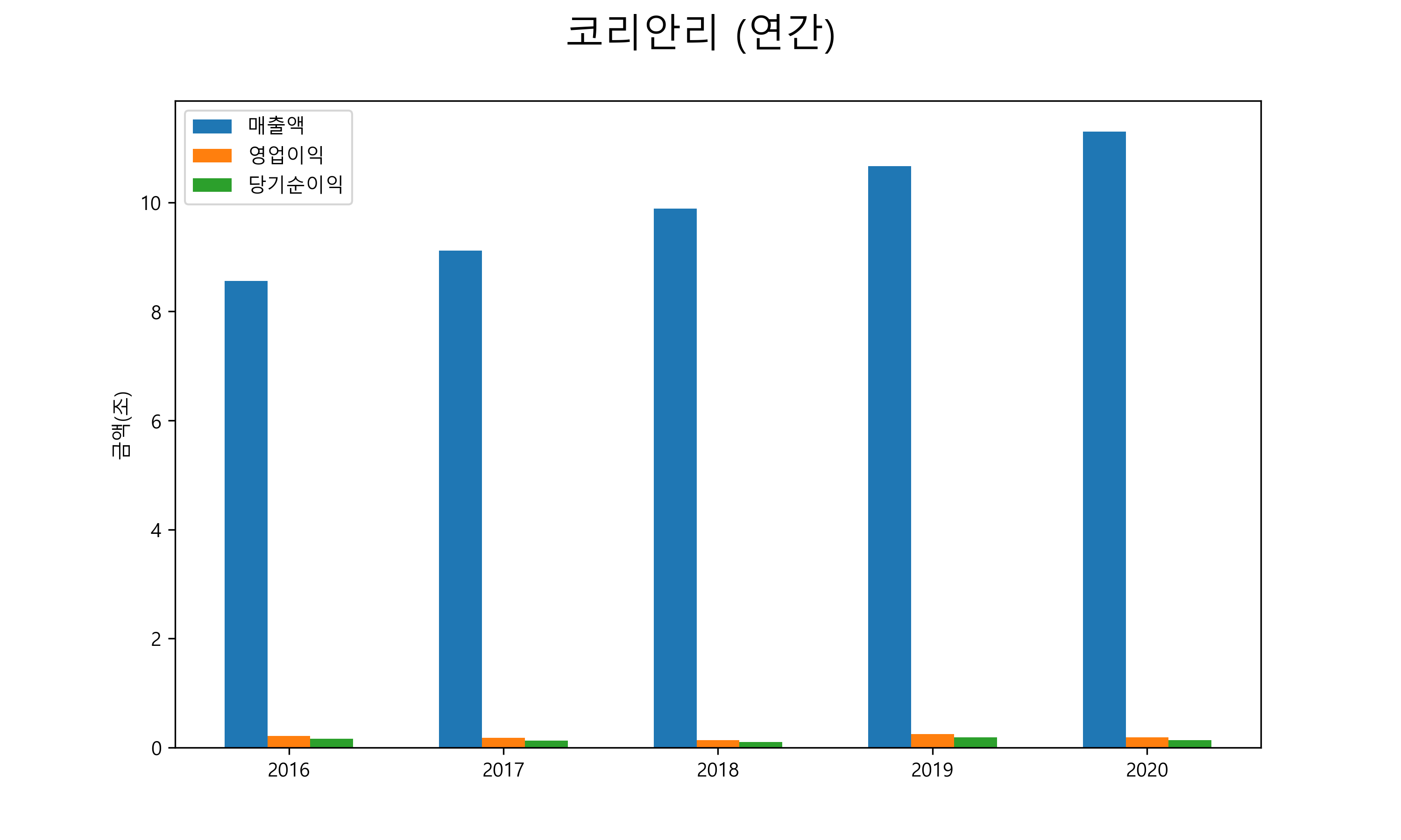  코리안리 배당금(2021년)