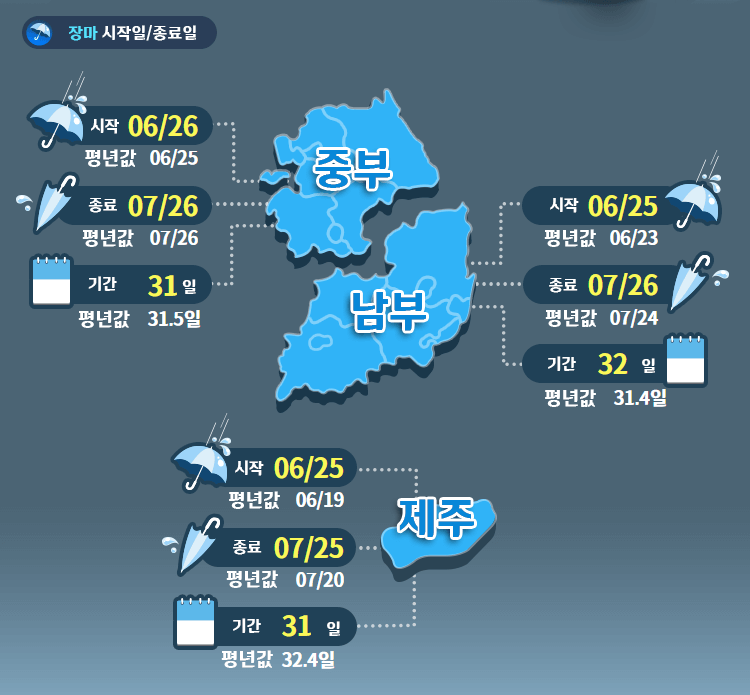 2023년 장마 시작일, 종료일