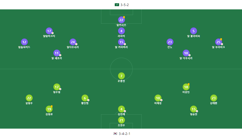 사우디전 선수 배치