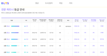 신용-등급