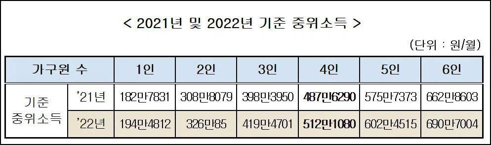 2021년-및-2022년-기준-중위소득