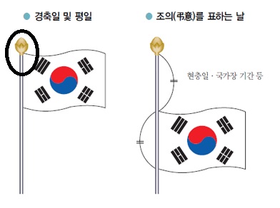 삼일절 태극기 다는 법