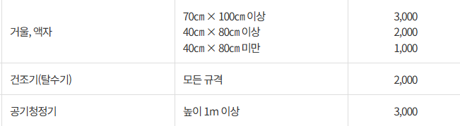 대구 서구 대형폐기물 스티커 인터넷 발급