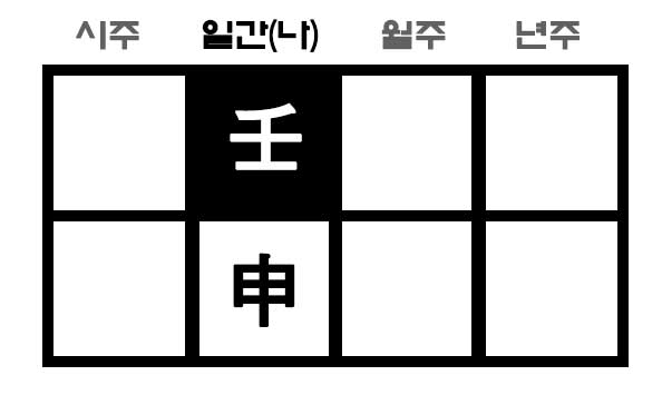 만세력 임신일주 사주 구성