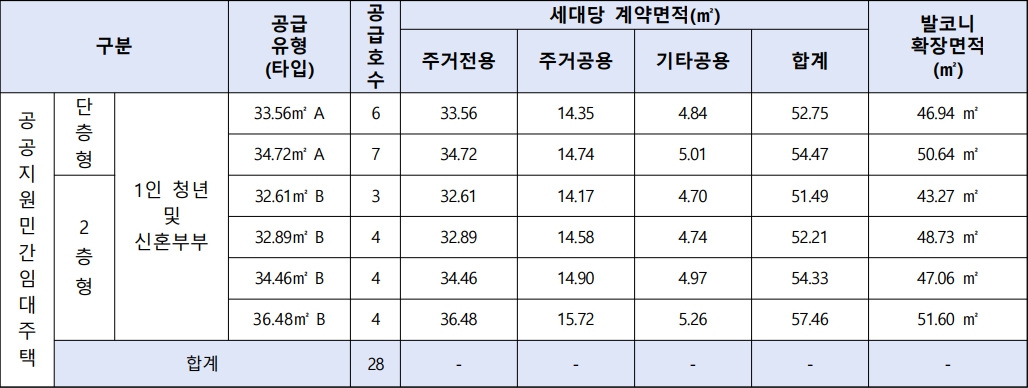 노량진역-더써밋타워-추가모집-공급대상