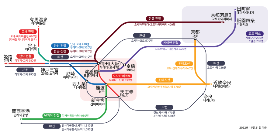 간사이철도노선