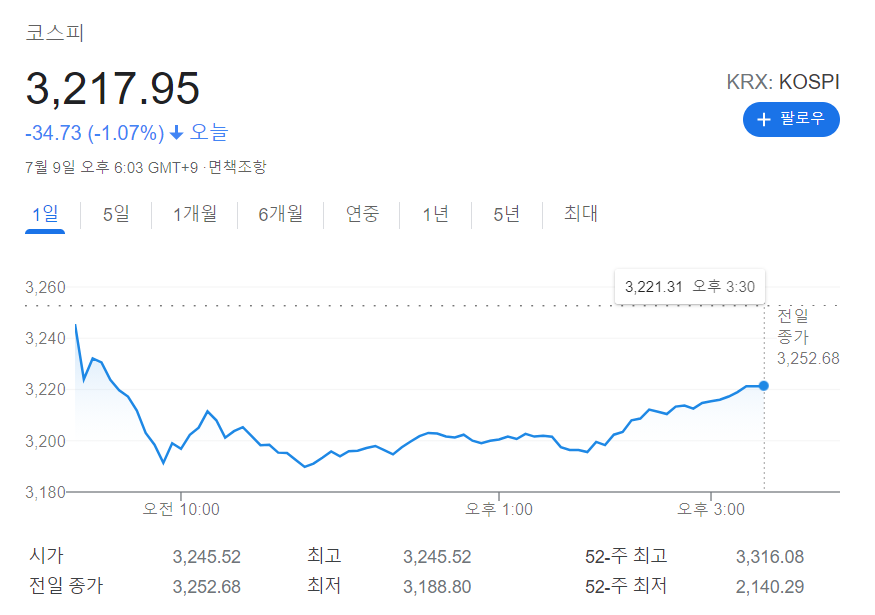  코로나 4차 대유행과 코스피 급락, 위기는 기회다!